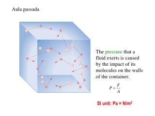 SI unit: Pa = N/m 2