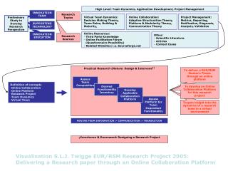 To deliver a EUR/RSM Master’s Thesis through an online platform