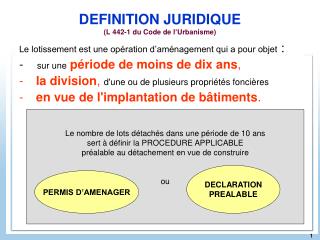 DEFINITION JURIDIQUE (L 442-1 du Code de l’Urbanisme)