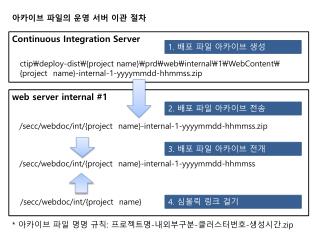 web server internal #1