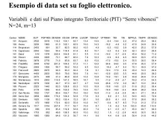 Esempio di data set su foglio elettronico.