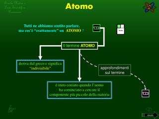 Tutti ne abbiamo sentito parlare, ma cos’è “esattamente” un ATOMO ?