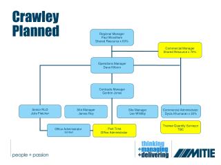 Crawley Planned