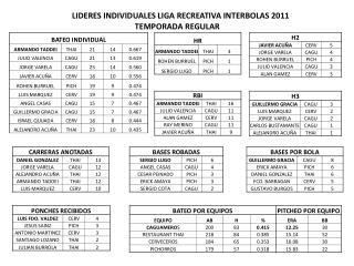 ESTADISTICAS DE BATEO POR EQUIPOS