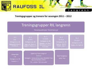 Treningsgrupper RIL langrenn Trenerkoordinator Trond Karsrud