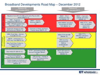 Broadband Developments Road Map – December 2012