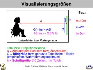 Visualisierungsgrößen