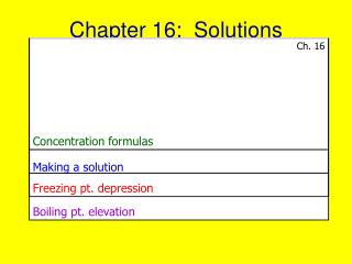 Chapter 16: Solutions