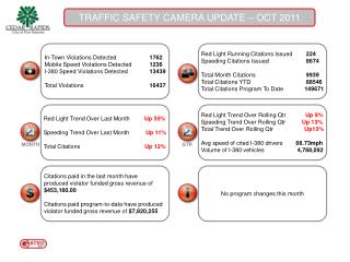 TRAFFIC SAFETY CAMERA UPDATE – OCT 2011