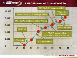 RSJPO Unmanned Ground Vehicles