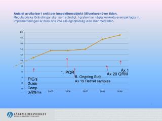 1. PQR