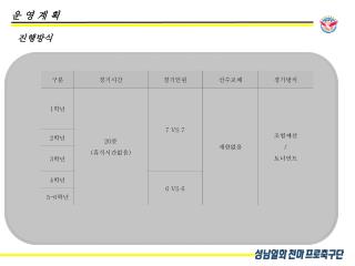 운 영 계 획