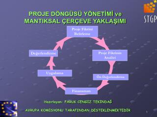 PROJE DÖNGÜSÜ YÖNETİMİ ve MANTIKSAL ÇERÇEVE YAKLAŞIMI