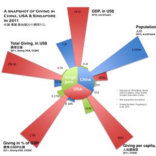 Population 人口 2010, world bank