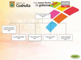 Arq. Esteban G. Aguilar M. Dirección de Evaluación y Seguimiento de Programas MM02