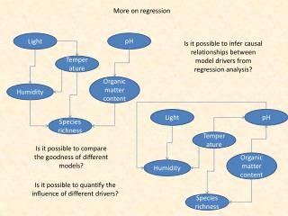 More on regression