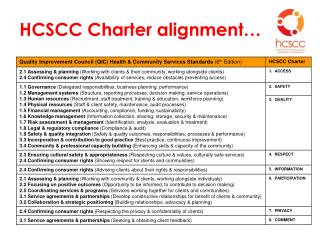 HCSCC Charter alignment…