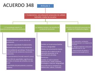 ACUERDO 348