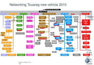 Networking Touareg new vehicle 2010