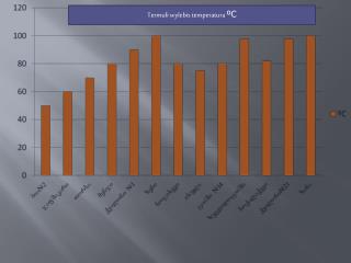 Termuli wylebis temperatura ºC