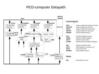 Control Signals OEPC 	 output enable the Program Counter OECONST	 output enable the constant