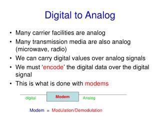 Digital to Analog