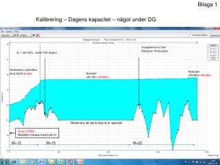 Energiförlust 0.10m Rådasjön till Stensjön