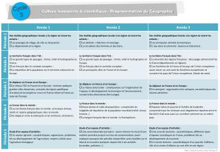 Culture humaniste &amp; scientifique : Programmation de Géographie