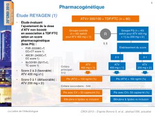 Pharmacogénétique