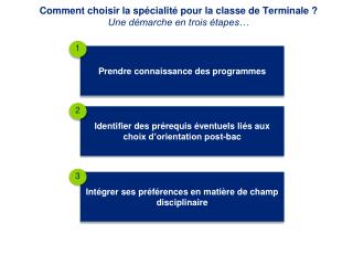 Comment choisir la spécialité pour la classe de Terminale ? Une démarche en trois étapes…