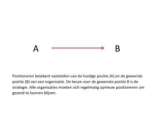 Positioneren betekent vaststellen van de huidige positie (A) en de gewenste