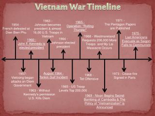 Vietnam War Timeline