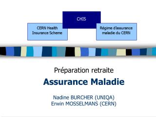 Préparation retraite Assurance Maladie Nadine BURCHER (UNIQA) Erwin MOSSELMANS (CERN)