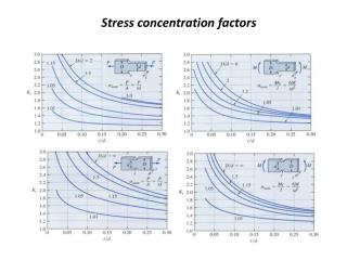 Stress c oncentration factors