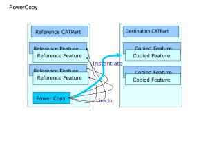 Reference Feature