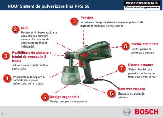 Precizie si dozare corespunzatoare a vopselei pulverizate datorita tehnologiei SprayControl