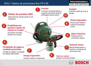 Precizie si dozare corespunzatoare a vopselei pulverizate datorita tehnologiei SprayControl