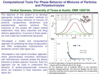 Net encapsulation of drugs by dendrimers as a function of the