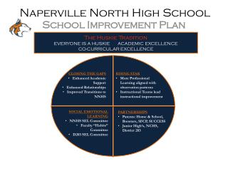 Naperville North High School