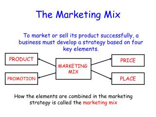 The Marketing Mix