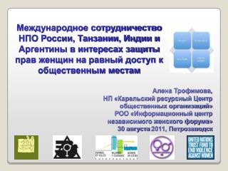 Алена Трофимова , НП «Карельский ресурсный Центр общественных организаций»