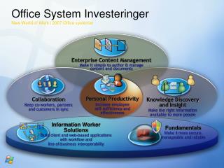 Office System Investeringer New World of Work i 2007 Office systemet