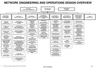 NETWORK ENGINEERING AND OPERATIONS DESIGN OVERVIEW