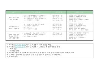 1. 사이트 ( scl.or.kr ) 에서 교육과정의 세부 내용을 확인 2. 사이트 ( scl.or.kr ) 에서 교육신청서 다운로드 후 물류협회로 전송