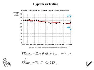 Hypothesis Testing