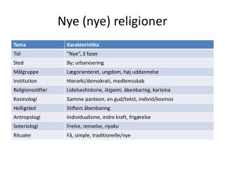 Nye (nye) religioner