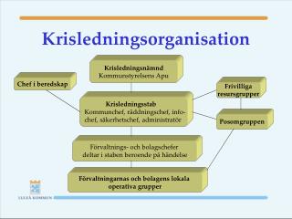 Krisledningsorganisation