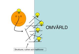 OMVÄRLD