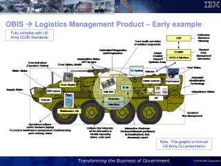 OBIS  Logistics Management Product – Early example