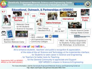 Genetically Engineered Materials Science and Engineering Center